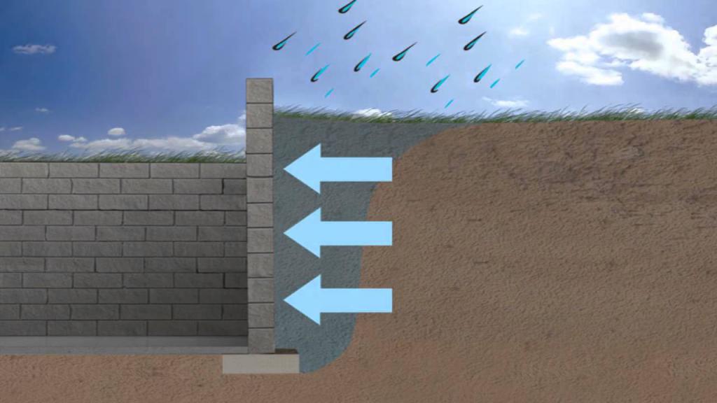 Возведение и гидроизоляция стен