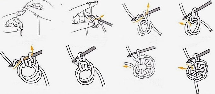 Вывязывание столбиков из кольца амигуруми