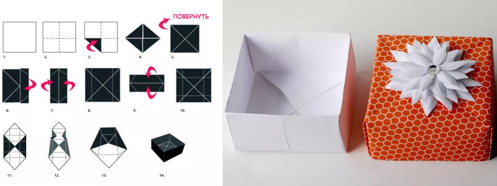 Проектирование коробок из картона и гофрокартона