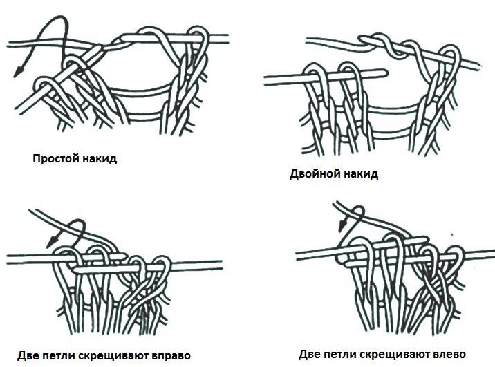 Как вязать накиды и петли с наклоном вправо или влево